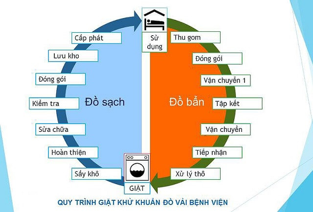 Quy Trinh Va He Thong Thiet Bi Phong Giat Benh Vien10