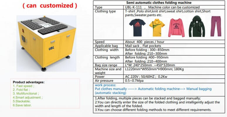 Tìm hiểu các loại máy móc thiết bị đóng gói sản phẩm